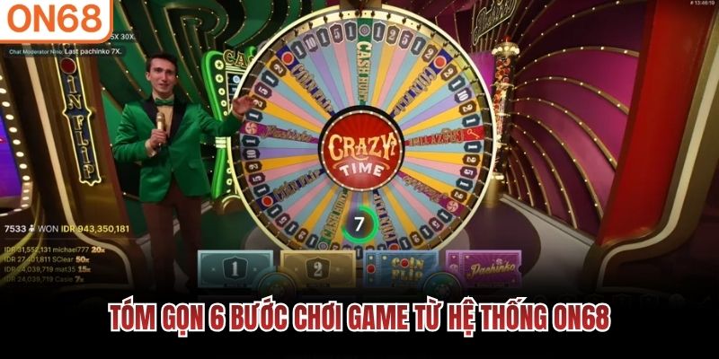 T&oacute;m gọn 6 bước chơi game từ hệ thống ON68